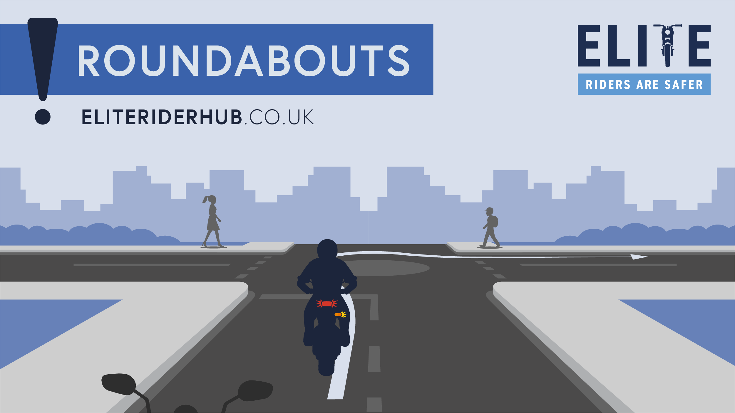 ROUNDABOUTS - Resources  - Elite Rider Training